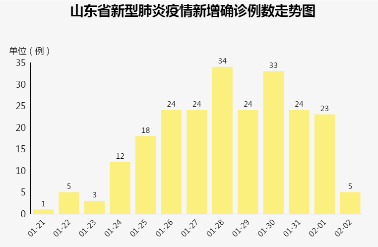 八月山东最新疫情通报更新，疫情最新动态与防控措施