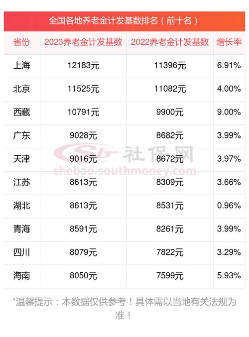 退休工资的最新消息及其影响深度解析