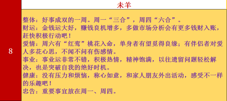 一周生肖运势解析，最新一周运势报告（XXXX年XX月XX日至XX月XX日）