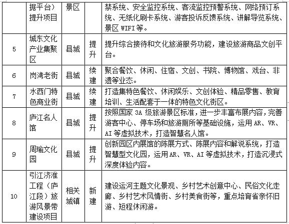 洪雅县文化广电体育和旅游局最新战略规划揭秘