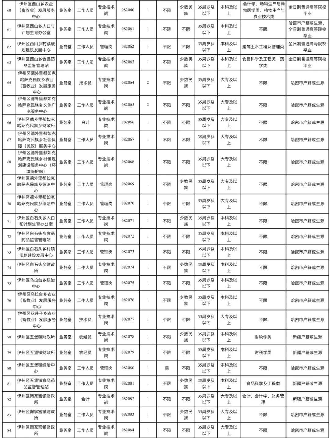 哈密市计划生育委员会最新招聘信息及工作展望概览