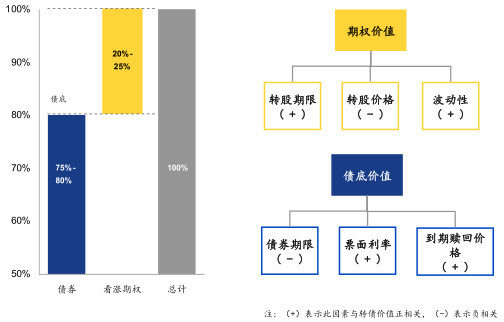 隆利转债价值深度解析，最新分析与展望