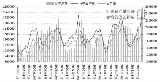 全球棕榈油需求动态及趋势分析，最新消息与市场洞察