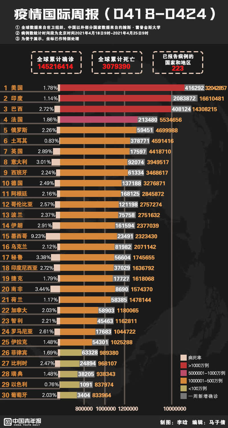 全球一周疫情最新概览，全球疫情动态及分析