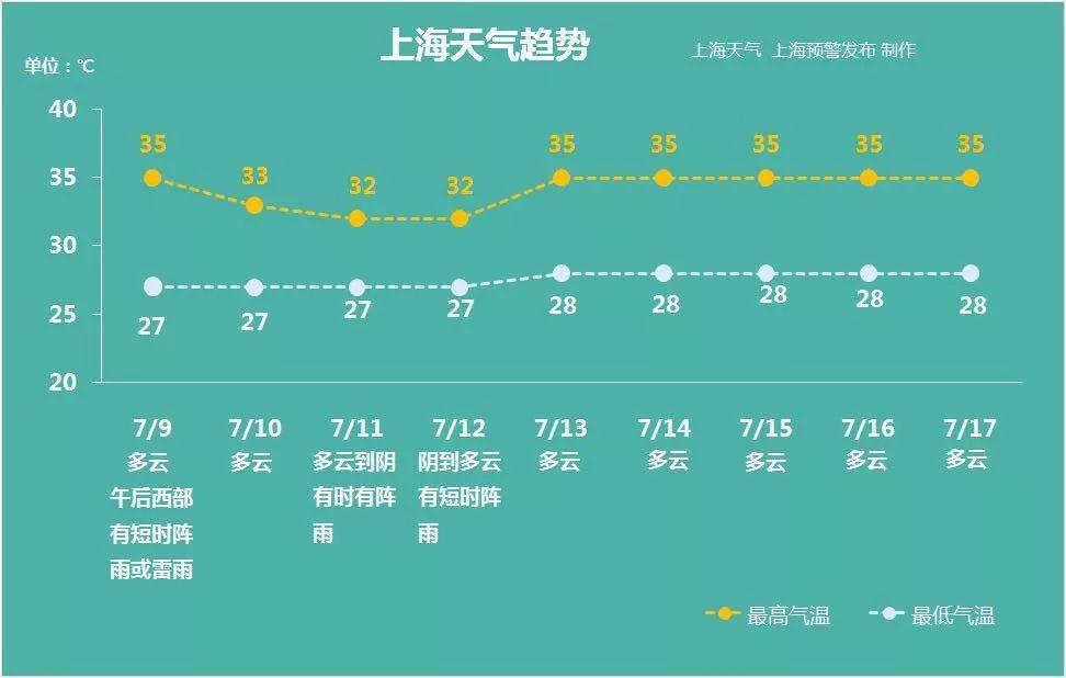 上海四号台风最新动态，全方位应对措施保障城市安全