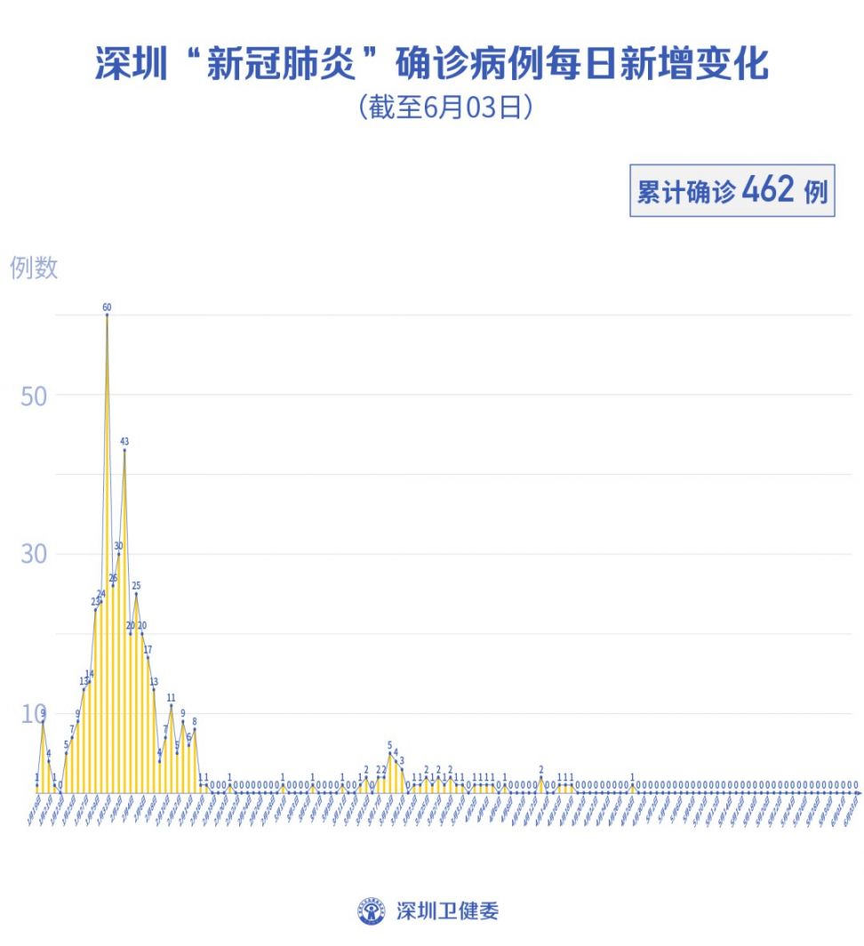 深圳六月疫情最新动态，全面应对，守护家园安宁